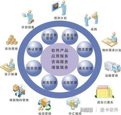 优化ERP物流信息管理模式 构建高效、透明与智能的供应链协同体系