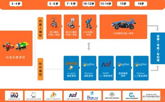 北京瓦力工厂 一座城市的创业资讯枢纽